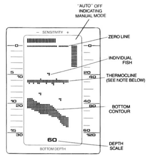 HUMMINBIRD LCR3004 Portable Fish Finder - fig17