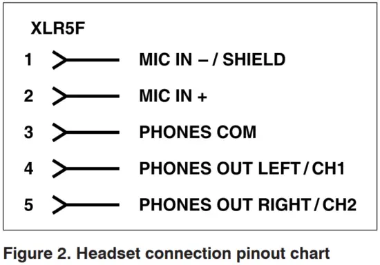 Headset Connection