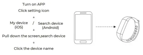 FIG 5 Connection.JPG