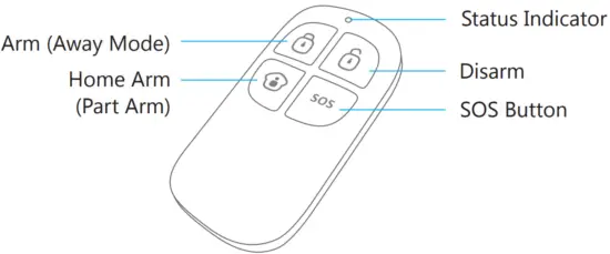 Remote Control Overview