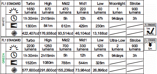 ACEBEAM-L19-Long-Range-Hunting-Flashlight-1