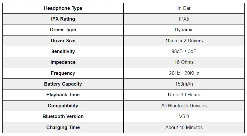 Rockerz 333 Specifications