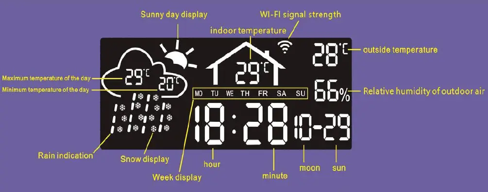 Foshan-Xinmin-Eletronic-Techinology-XM-8635-Weather-Forecast-Module-9