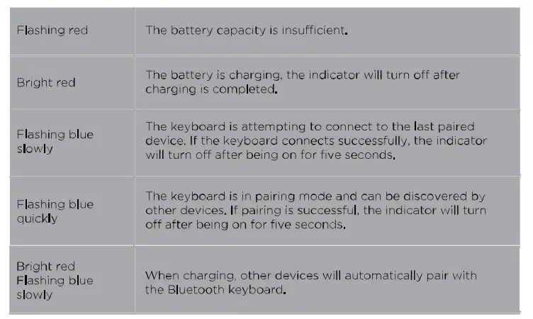 Lenevo-KB-X0256-Foilo-BT-keyboard-FIG-4
