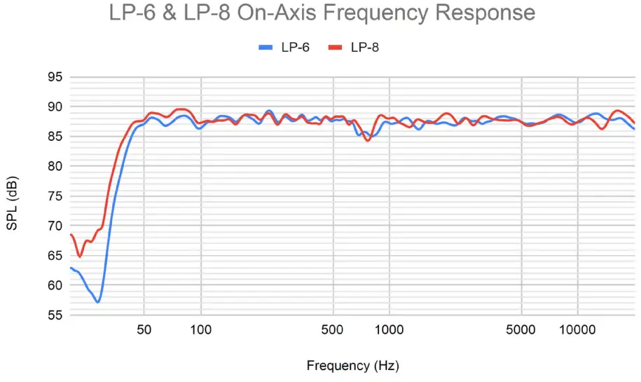 KALI LP 8 v2 Project Lone Pine Professional Studio Monitors - Accurate Frequency Response