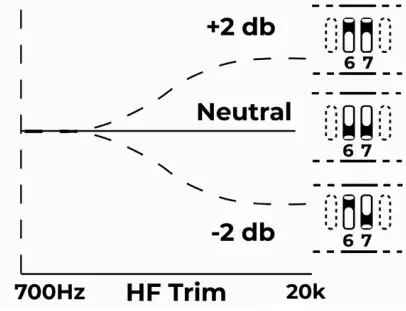 KALI LP 8 v2 Project Lone Pine Professional Studio Monitors - Engage HF Trim
