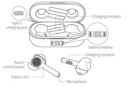 Shengyang-Acoustics-TT02B-TWS-Bluetooth-Earbuds-fig-1