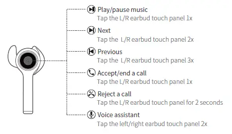Shengyang-Acoustics-TT02B-TWS-Bluetooth-Earbuds-fig-5