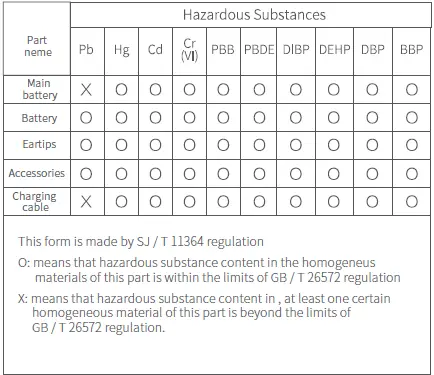 Shengyang-Acoustics-TT02B-TWS-Bluetooth-Earbuds-fig-7