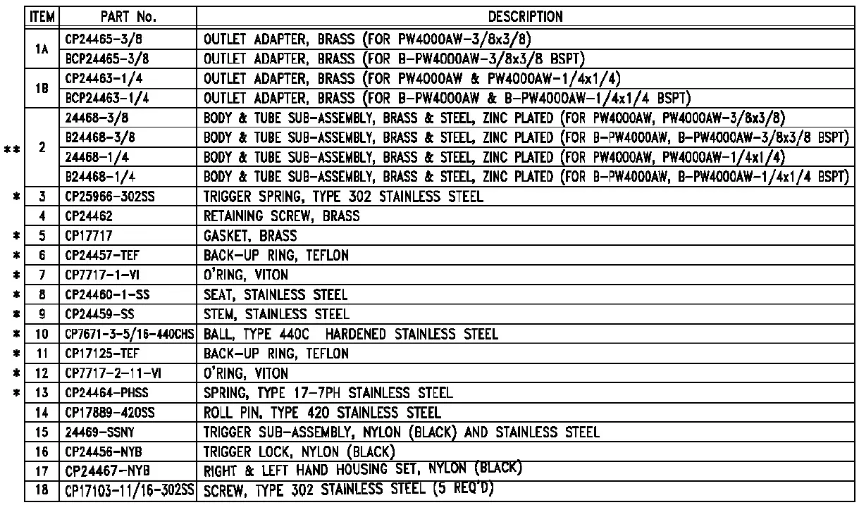 Spraying-Systems-PW4000A-GunJet-Spray-Gun-fig-4