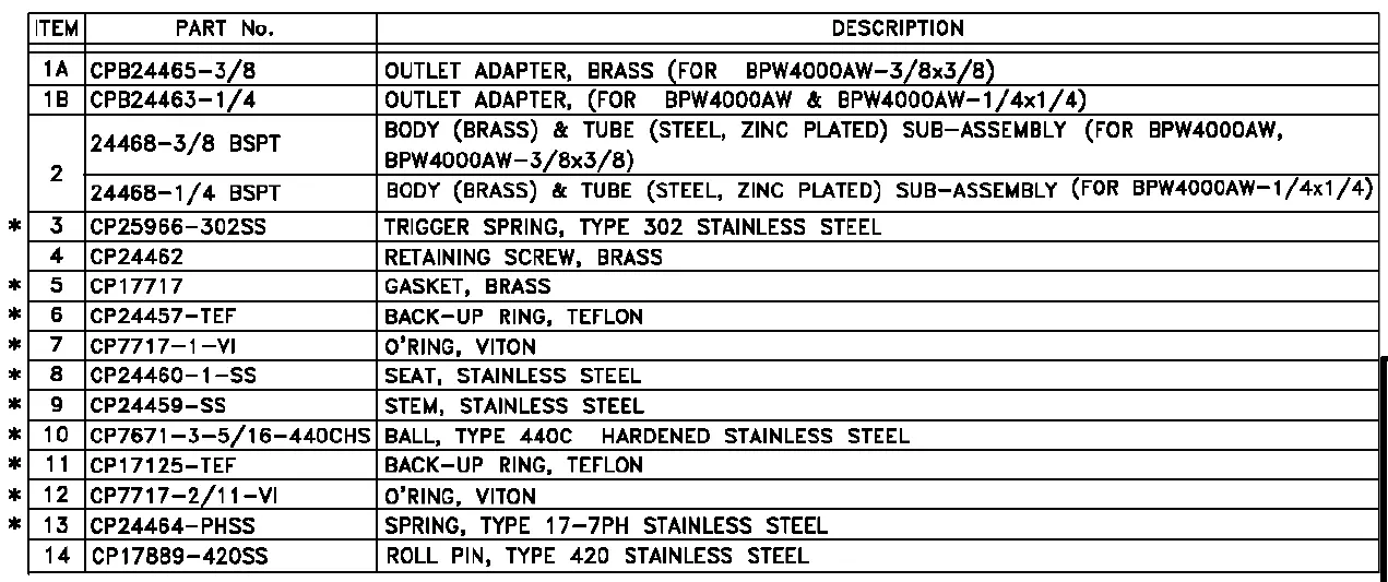 Spraying-Systems-PW4000A-GunJet-Spray-Gun-fig-7