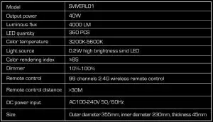 FIG 2 Model parameter List
