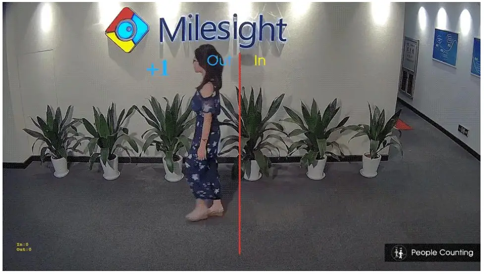 Recommended configuration for each VCA function