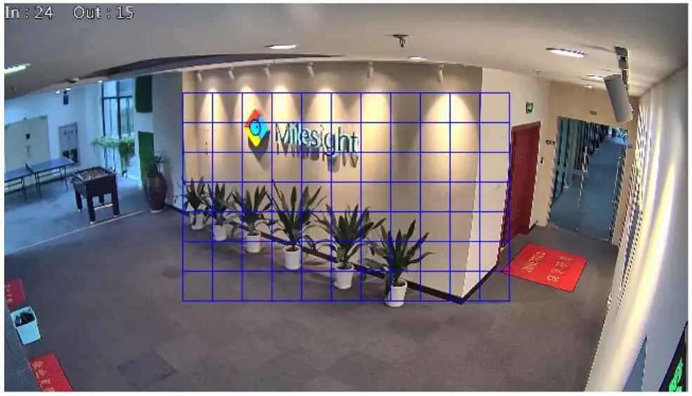 Recommended configuration for each VCA function