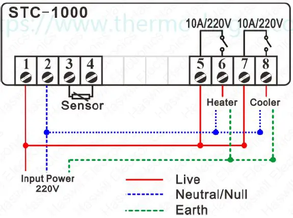 PURGEAR STC-1000 Digital Thermostat-1