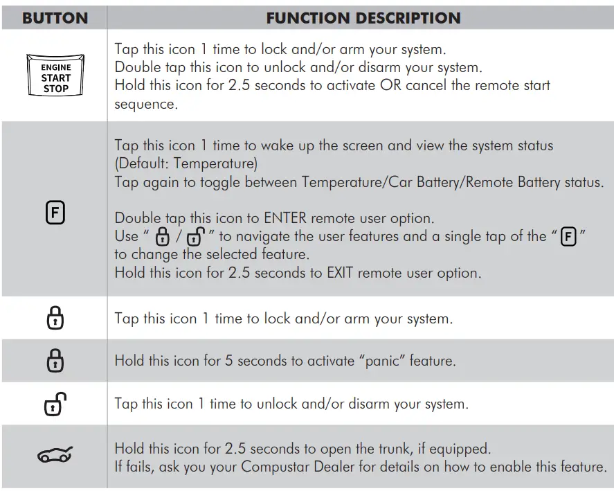FIRSTECH 2WQ9R-SS Car Starter Compustar Keyless Entry System 1