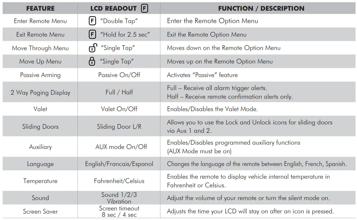 FIRSTECH 2WQ9R-SS Car Starter Compustar Keyless Entry System 2