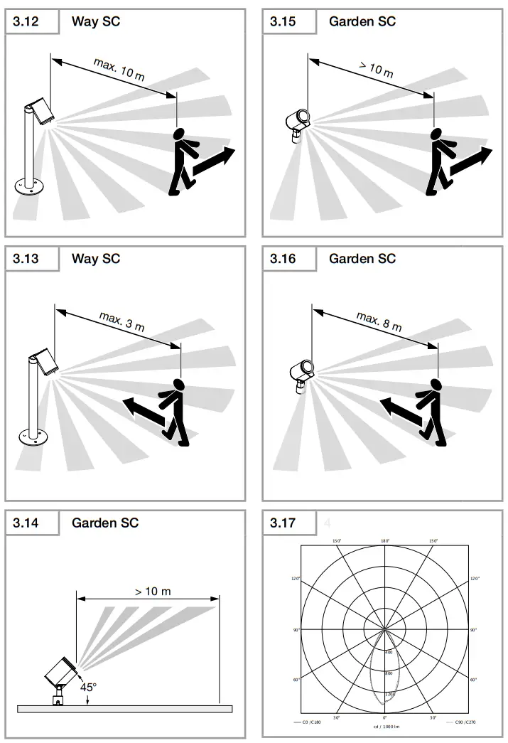 steinel 058661 Spot Way Outdoor Illuminator Smart Light - Fig4