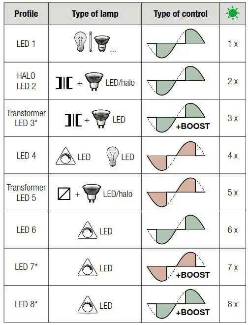 niko Connected Dimmer 3 200W 2 Wire - Settings 2