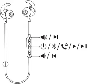 Unsing the Headphone