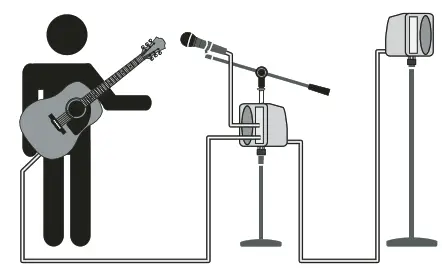 behringer B105D Ultra Compact 50 Watt PA or Monitor Speaker with MP3 Player and Bluetooth Audio Streaming - Getting started