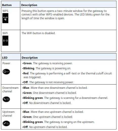 buttons and LEDs on the front of the gateway