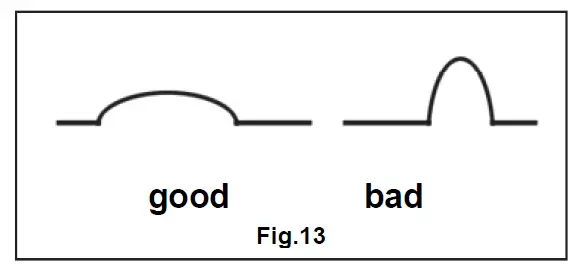Gude 20076 MIG 192 Gas Welding Machine FIG 14