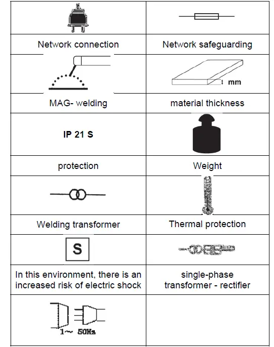 Gude 20076 MIG 192 Gas Welding Machine FIG 15