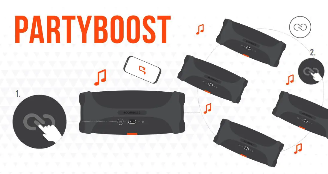 JBL Boombox 2 Speaker - PartyBoost