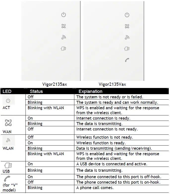 DrayTek-2765AX-Vigor-Router-fig-3
