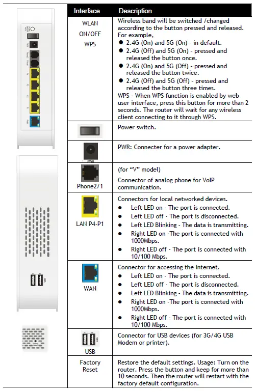 DrayTek-2765AX-Vigor-Router-fig-4