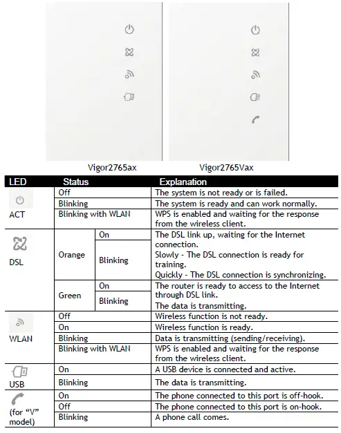 DrayTek-2765AX-Vigor-Router-fig-5