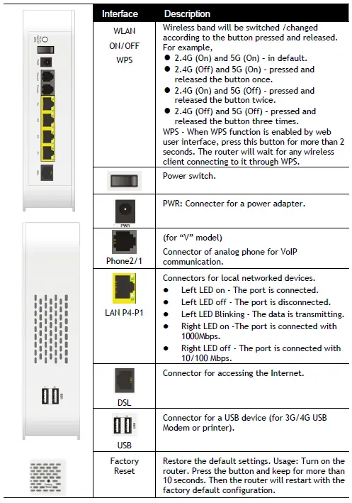 DrayTek-2765AX-Vigor-Router-fig-6