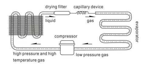 Adexa RTW-140L Desktop Refrigerator-12