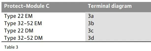 WILO 2046631 Circulation Pump Instruction Manual - Table 3
