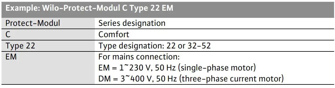 WILO 2046631 Circulation Pump Instruction Manual - Type Key