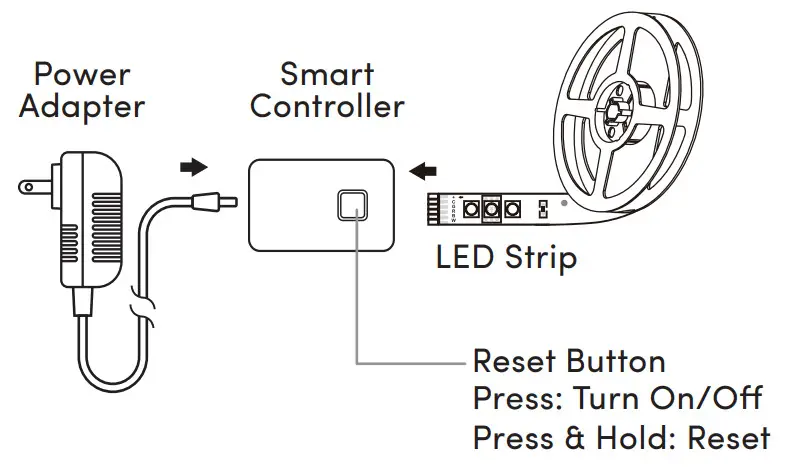 prolink DS-3602 Smart LED Strip - Installation