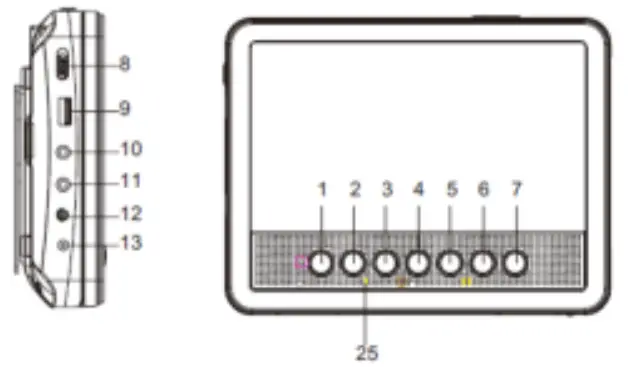 Identification of Controls
