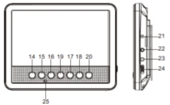 Identification of Controls