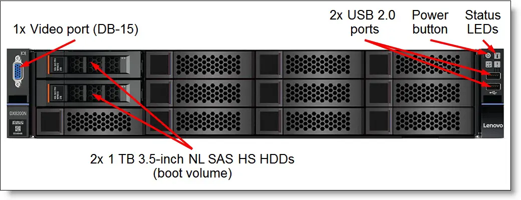 Lenovo-5128C1x-Storage-DX8200N-Unified-Storage-fig-2