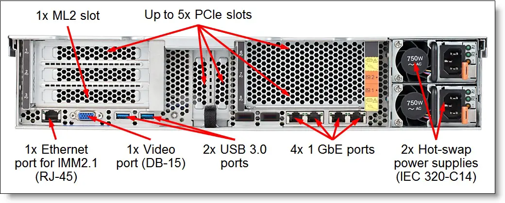 Lenovo-5128C1x-Storage-DX8200N-Unified-Storage-fig-3