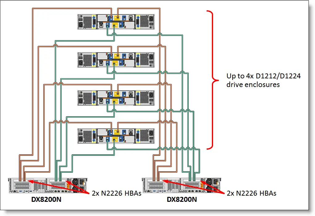 Lenovo-5128C1x-Storage-DX8200N-Unified-Storage-fig-4