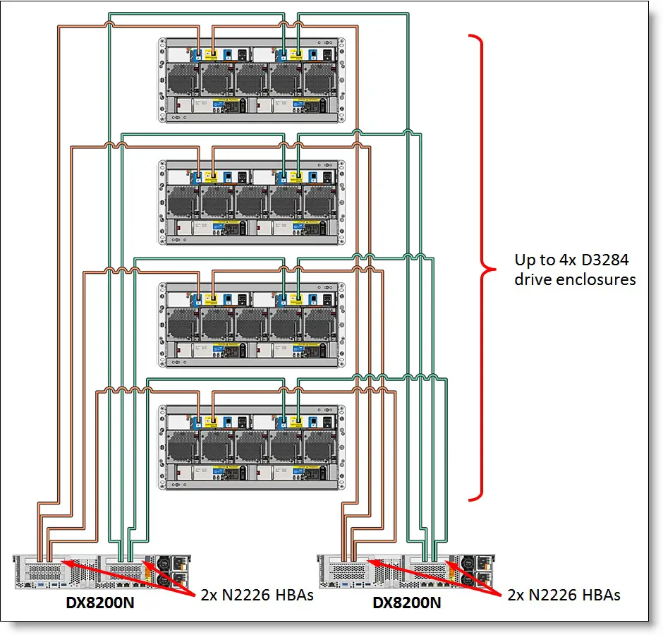 Lenovo-5128C1x-Storage-DX8200N-Unified-Storage-fig-5