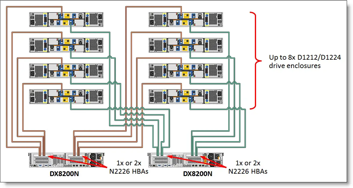 Lenovo-5128C1x-Storage-DX8200N-Unified-Storage-fig-6