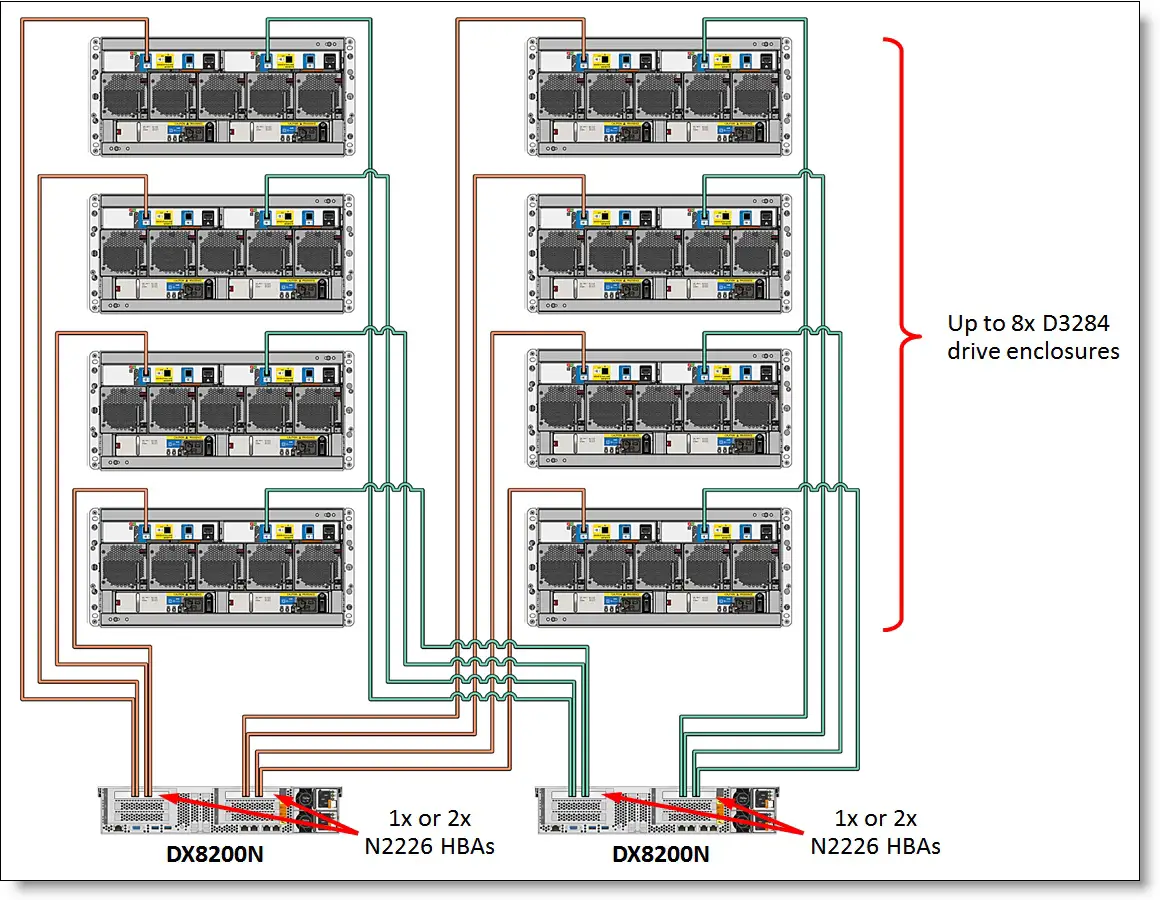 Lenovo-5128C1x-Storage-DX8200N-Unified-Storage-fig-7
