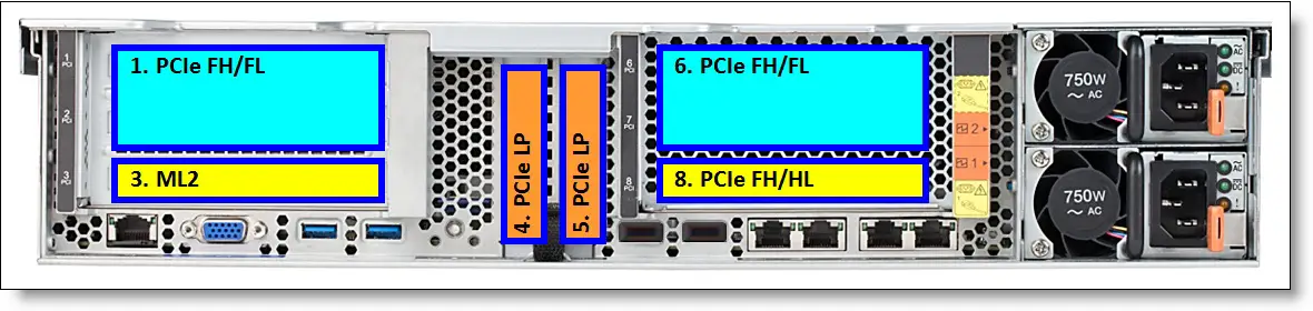 Lenovo-5128C1x-Storage-DX8200N-Unified-Storage-fig-8
