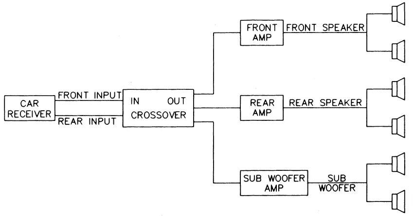 LANZAR-VIBEX6-3-Way-Electronic-Audio-Crossover-fig-4