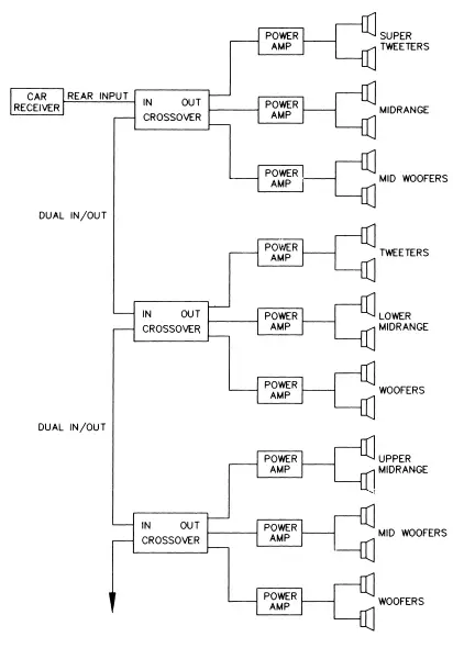 LANZAR-VIBEX6-3-Way-Electronic-Audio-Crossover-fig-6