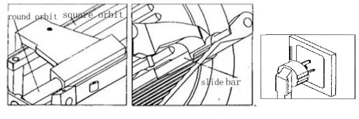 ENTINEL-SEMI-Automatic-Meat-Slicer-User-Manual-fig-6