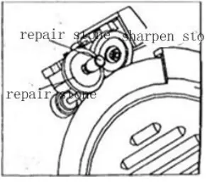 SENTINEL-SEMI-Automatic-Meat-Slicer-User-Manual-fig-9